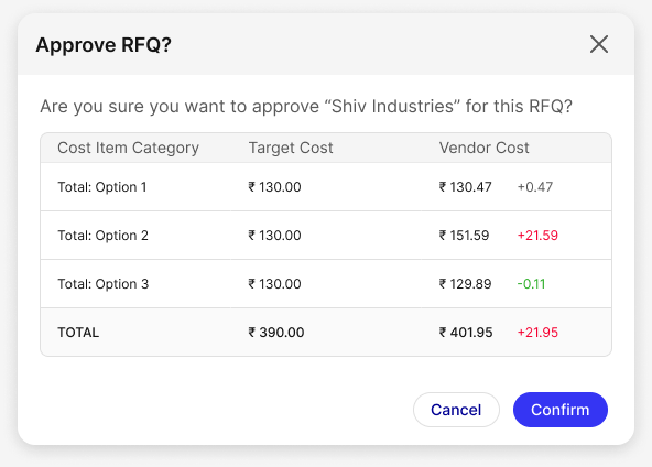 Supplier approval confirmation comparing target and vendor cost for three options, with signed differences and an aggregate total.